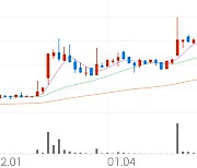 클라우드에어, -9.27% VI 발동