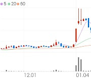 대원전선, -7.17% VI 발동