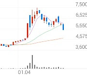 아이컴포넌트, -9.67% VI 발동