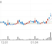 GST, -8.40% VI 발동