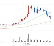 iMBC, -9.88% VI 발동