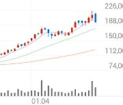 DI동일, -8.41% VI 발동