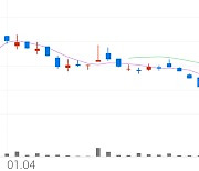 알체라, -9.39% VI 발동