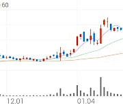 삼화전기, -8.55% VI 발동