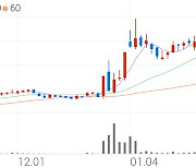 신성델타테크, -8.17% VI 발동