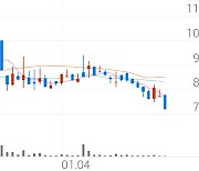 우수AMS, -8.68% VI 발동