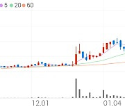 화신, -7.88% VI 발동