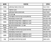 다음 주 '세종리첸시아파밀리에' 등 전국 5096가구 분양