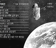 한국 우주개발 새 이정표.. "2029년 첫 소행성 탐사 시동"