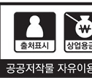 사회·경제적 피해로 본 2020년 기후위기