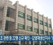 항운노조 관련 등 22명 신규 확진..감염재생산지수 '1.14'
