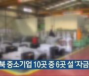 충북 중소기업 10곳 중 6곳 설 '자금난'
