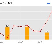 SGC이테크건설 수주공시 - 인천 청라 지식산업센터 신축공사 1,097.1억원 (매출액대비  6.46 %)