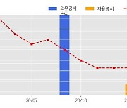 세화아이엠씨 수주공시 - 법무부 교정기관 납품용 KF94 마스크 계약 13.5억원 (매출액대비  1.36 %)