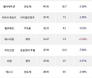 29일, 외국인 코스닥에서 셀트리온헬스케어(-3.69%), 에이치엘비(+1.01%) 등 순매수