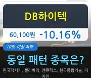 DB하이텍, 상승출발 후 현재 -10.16%.. 이 시각 거래량 262만4549주