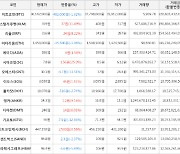 가상화폐 비트코인 -1.32% 하락, 시아코인 25.0% 상승