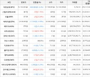 가상화폐 비트코인(-2.4%), 시아코인(+19.39%)