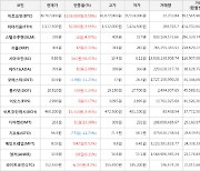 가상화폐 비트코인 3,143,000원 상승한 39,767,000원에 거래