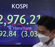 Kospi marks largest daily loss since last August