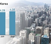 Venture capital investment in Korea hits record $3.86 bn in 2020