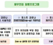 산업은행, 1조원 규모 '재무안정 동행프로그램' 3종 출시