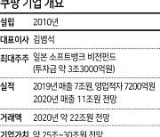 '한국의 아마존' 꿈꾸는 쿠팡, 나스닥 입성 '속도전'
