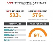 AJ셀카, '네이버 MY CAR' 이용 고객 대상 만족도 조사 결과 공개