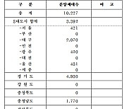 중견·중소 주택업체, 오는 2월 전국에 1만여 가구 공급