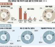 [단독] 땅 매수자 43% '무직'.."보지도 않고 샀다" 묻지마 투자 87% [기획부동산의 덫]