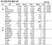 [표]IPO장외 주요 종목 시세(1월 29일)