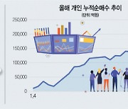 한발 늦은 '빚투' 동학개미, 반대매매 공포