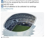 IOC 도쿄올림픽 출전권 61% 확정..예선전 25%·랭킹순 14% 배분