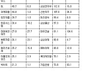 [표] 거래소 기관 순매수도 상위종목(29일)