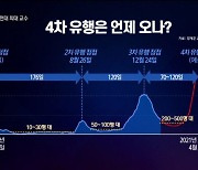 [뉴스를 보다]"코로나 4차 유행 반드시 온다"..예상 시기는?