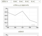 [표]유가 주간 동향