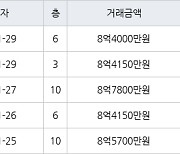 서울 자곡동 LH강남아이파크아파트 74㎡ 16억원에 거래