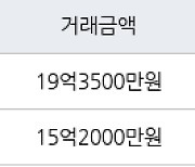 서울 목동 목동4단지 94㎡ 19억3500만원에 거래