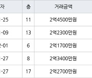 인천 만수동 햇빛마을벽산아파트 59㎡ 2억4500만원에 거래