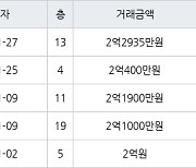 인천 논현동 논현주공1단지 59㎡ 2억400만원에 거래