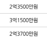 인천 당하동 원당풍림아이원아파트 74㎡ 3억2800만원에 거래