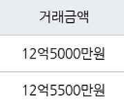 용인 풍덕천동 e편한세상 수지아파트 84㎡ 12억5000만원에 거래