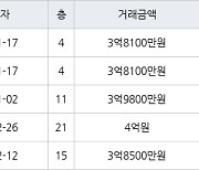 인천 신현동 신현 e-편한세상 하늘채 60㎡ 3억8100만원에 거래