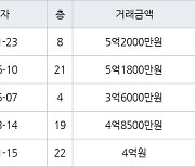 인천 간석동 간석 금호어울림 아파트 100㎡ 5억2000만원.. 역대 최고가