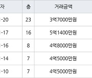 인천 운남동 영종센트럴푸르지오자이 아파트 84㎡ 5억1400만원.. 역대 최고가