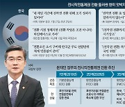 美 "전작권 전환, 시기 못박는건 위험".. 서두르는 한국에 제동