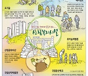 동부지방산림청, 국민 모두가 누리는 산림교육 운영 사업 실시