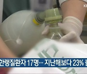 경남 한랭질환자 17명..지난해보다 23% 늘어