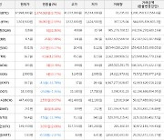 가상화폐 시아코인 2.07원 상승한 8.31원에 거래