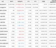 가상화폐 스톰엑스 상승세.. 전일대비 +18.34%